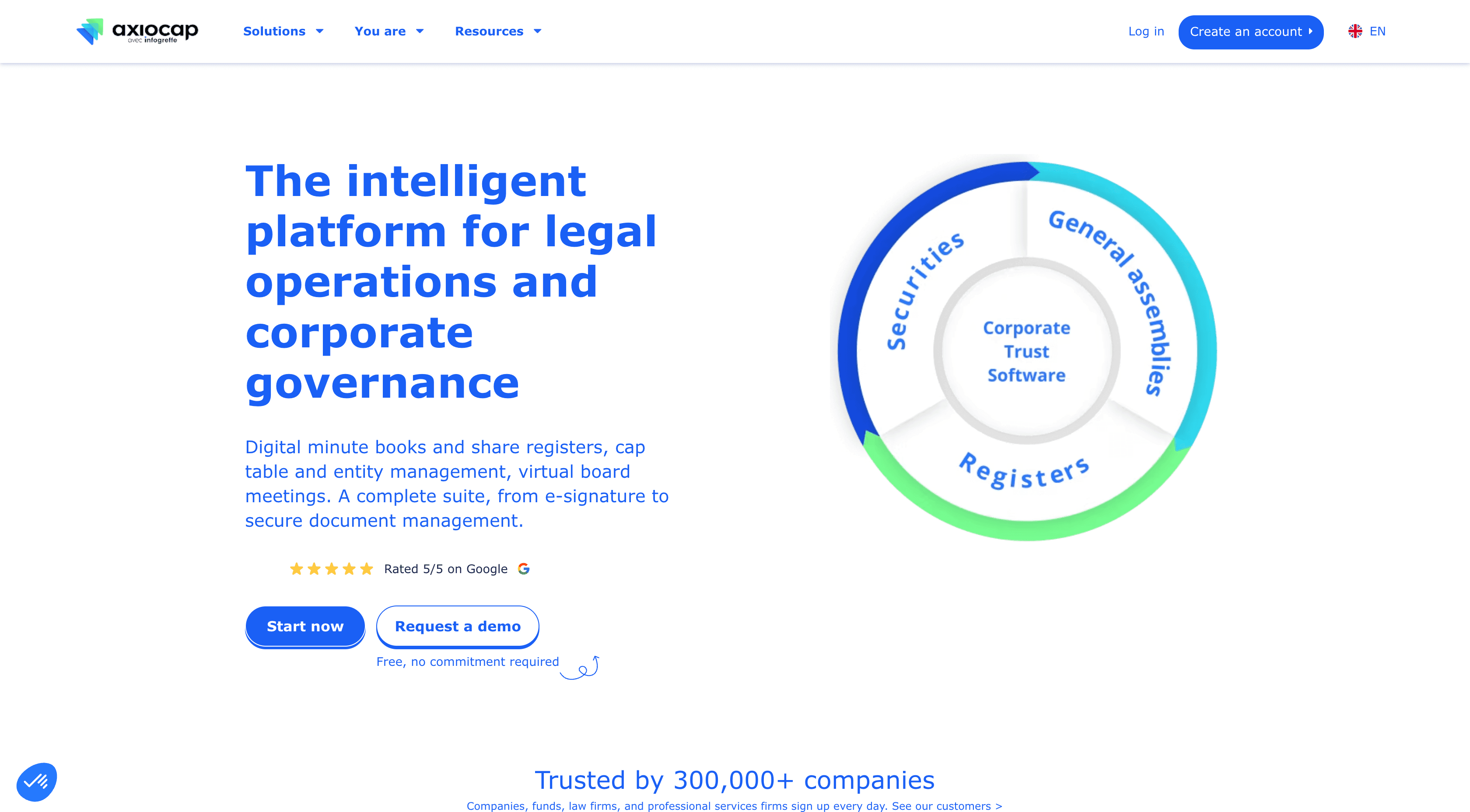 Axiocap project